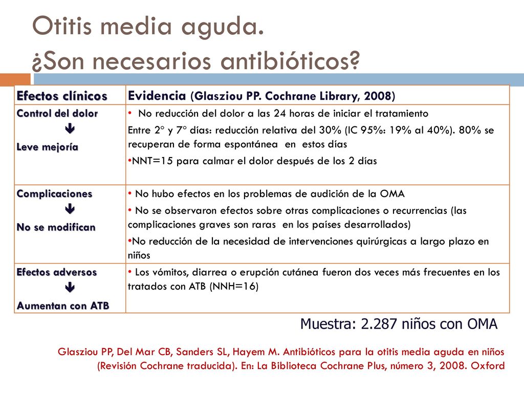 Antibiotico ninos 3 dias